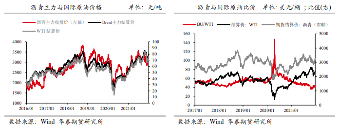 供应短期难以显著回升 沥青短期继续偏强