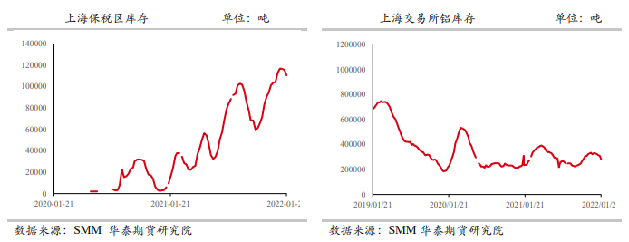 节后消费回暖值得期待 铝价仍有上冲潜力