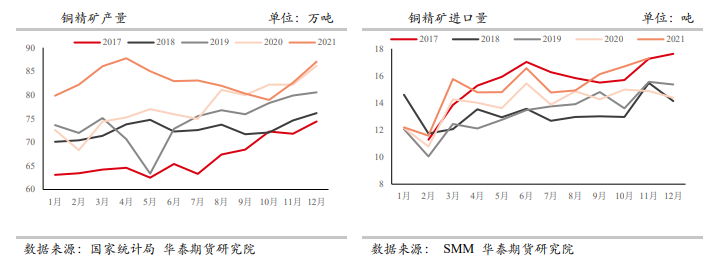 能源问题持续干扰市场 铜价维持震荡偏强格局