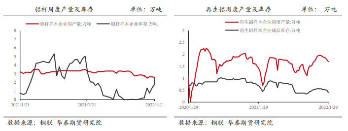 节后消费回暖值得期待 铝价仍有上冲潜力