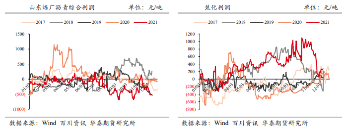 供应短期难以显著回升 沥青短期继续偏强