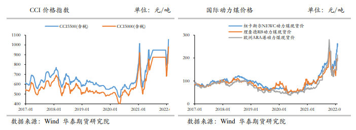 新增产能加速释放 动力煤整体震荡偏弱