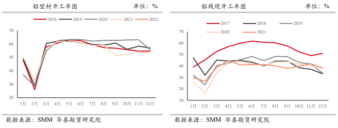 节后消费回暖值得期待 铝价仍有上冲潜力