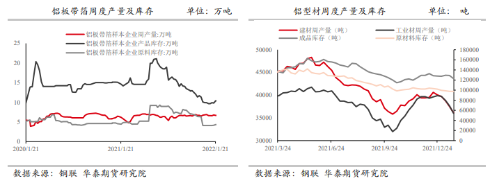 节后消费回暖值得期待 铝价仍有上冲潜力