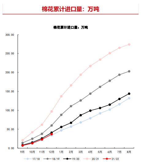 需求复苏红利仍在消化 棉花震荡偏强