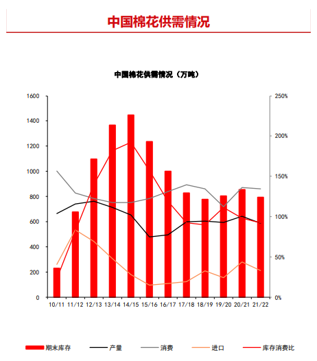 需求复苏红利仍在消化 棉花震荡偏强