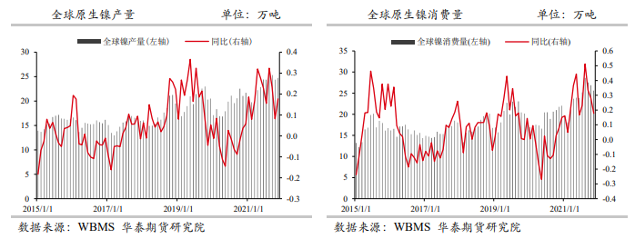 消费增速强劲 镍价上涨弹性较大