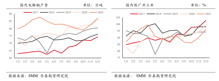 能源问题持续干扰市场 铜价维持震荡偏强格局