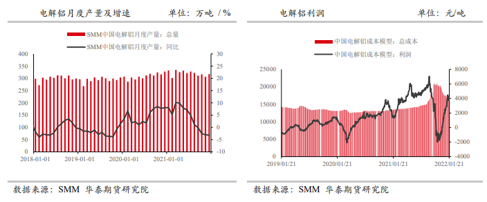 节后消费回暖值得期待 铝价仍有上冲潜力