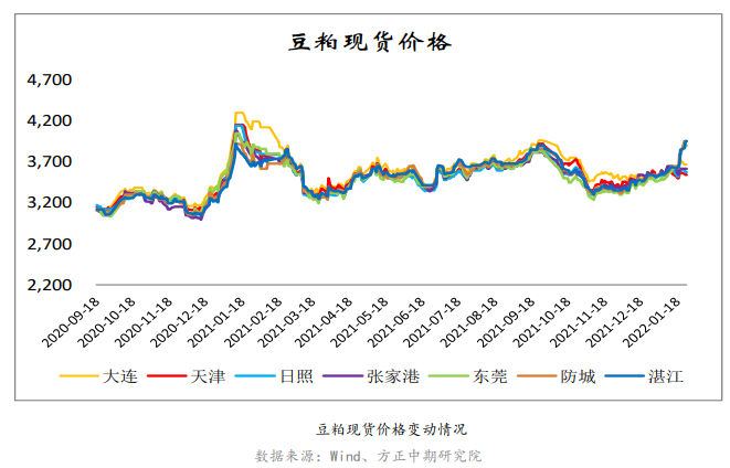 海外市场再度下调大豆产量 豆粕大幅拉涨