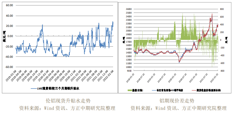 成本线继续上移 沪铝强势上行