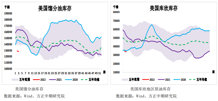 东欧局势仍无缓和迹象 油价短线或维持偏强