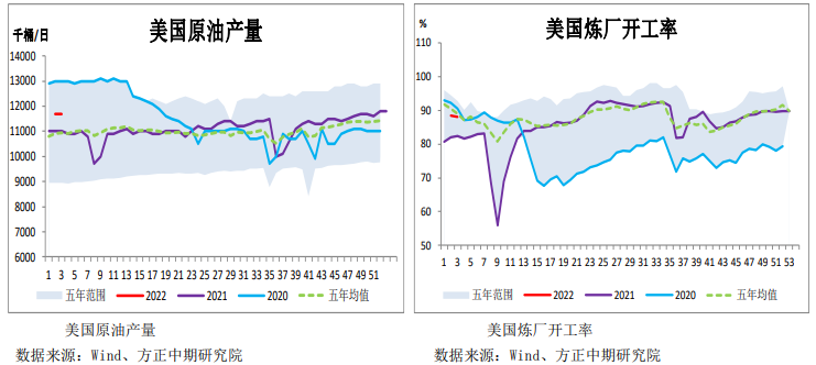 东欧局势仍无缓和迹象 油价短线或维持偏强