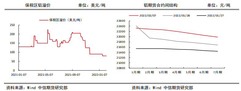 海外电解铝限产担忧加剧 铝价维持乐观