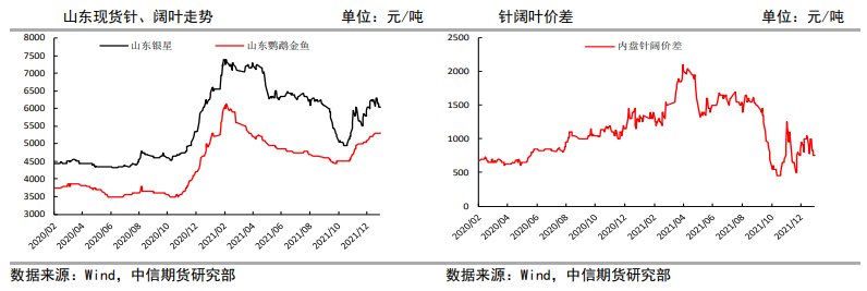 涨价函有望成功落地 纸浆盘面走涨