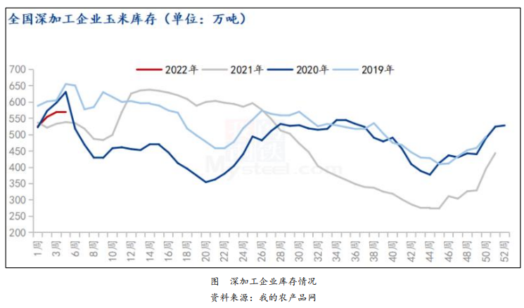 下游有集中补库需求 玉米短期持续震荡偏强