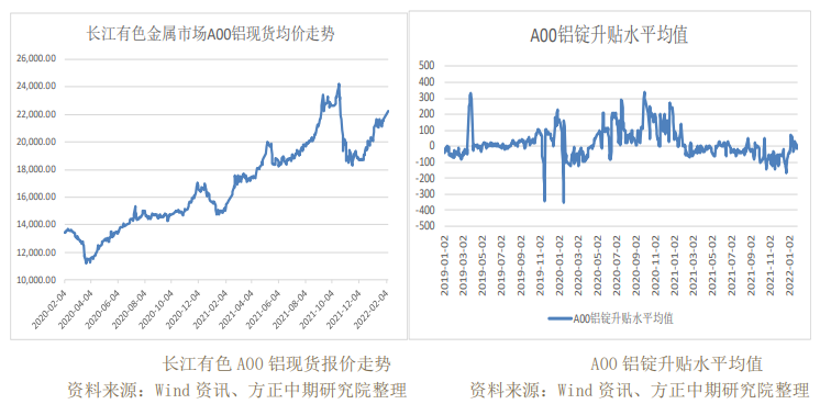 成本线继续上移 沪铝强势上行