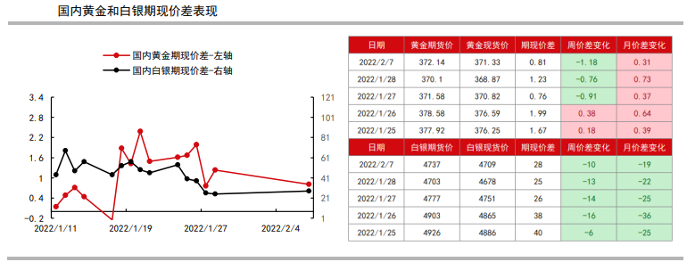 美国经济数据或不理想 贵金属反弹