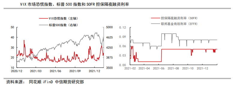 美国经济数据或不理想 贵金属反弹