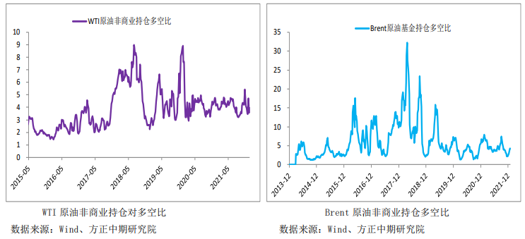 东欧局势仍无缓和迹象 油价短线或维持偏强