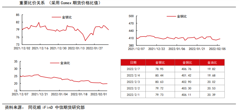 美国经济数据或不理想 贵金属反弹