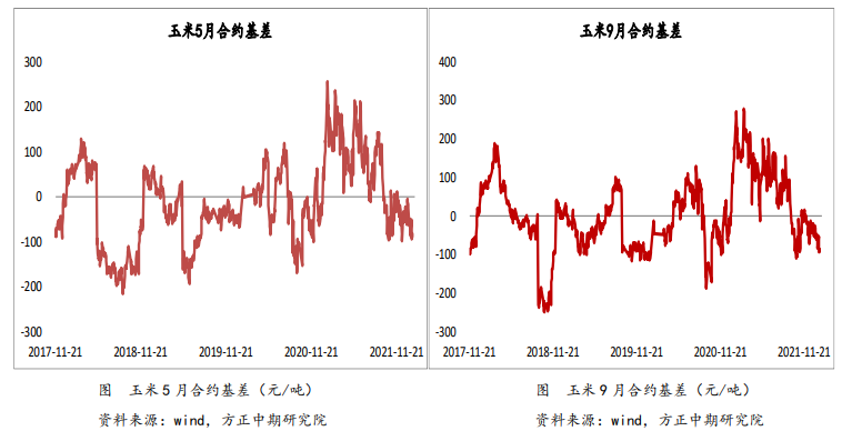 下游有集中补库需求 玉米短期持续震荡偏强