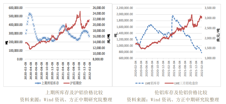 成本线继续上移 沪铝强势上行