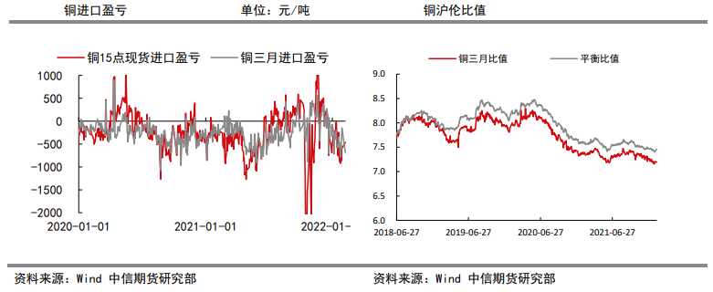 春节期间大幅累库 铜短期震荡偏弱