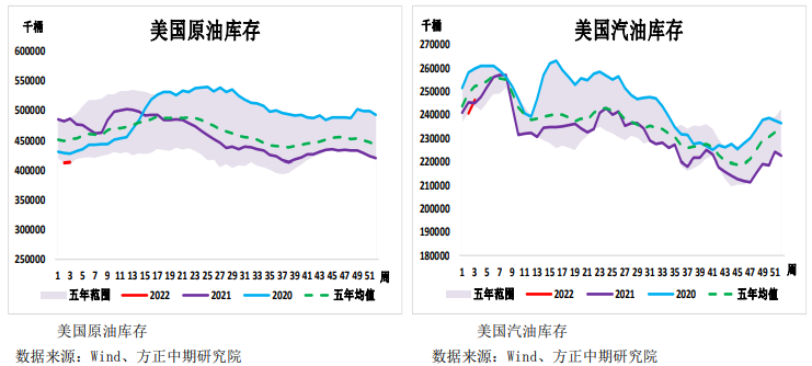 东欧局势仍无缓和迹象 油价短线或维持偏强