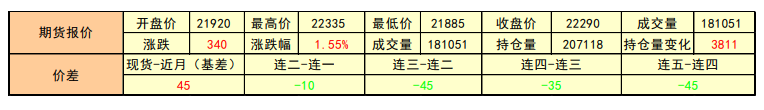 成本线继续上移 沪铝强势上行