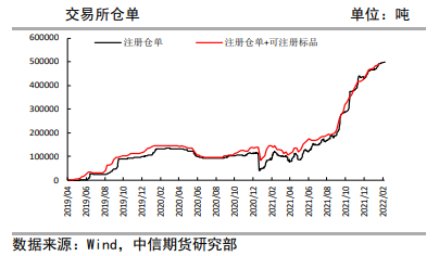 涨价函有望成功落地 纸浆盘面走涨