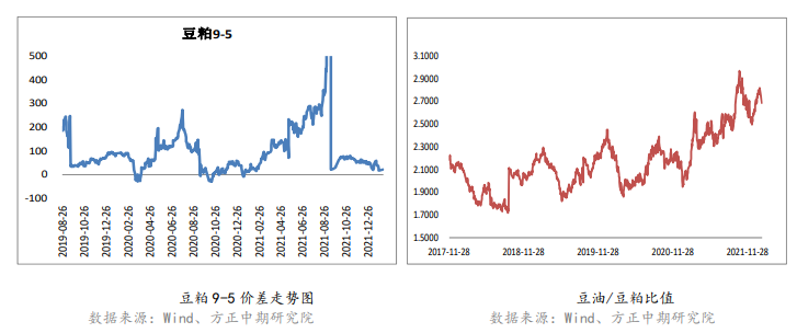 海外市场再度下调大豆产量 豆粕大幅拉涨