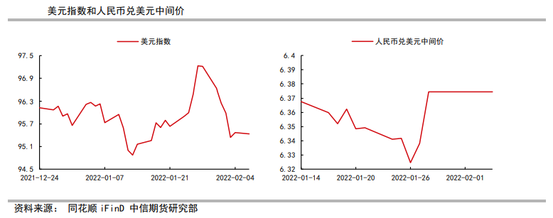 美国经济数据或不理想 贵金属反弹