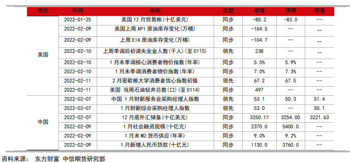 美国经济数据或不理想 贵金属反弹