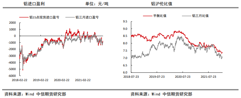 海外电解铝限产担忧加剧 铝价维持乐观