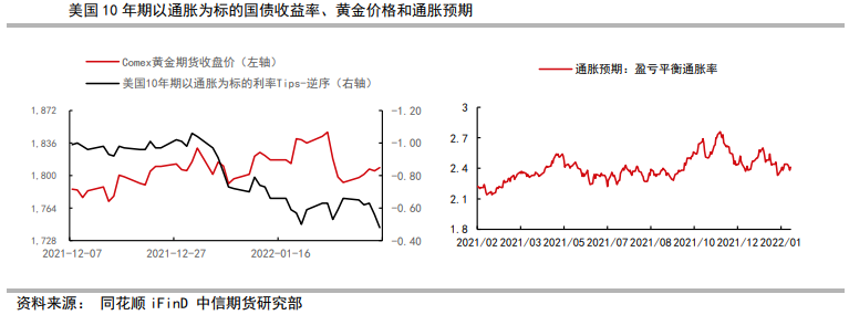 美国经济数据或不理想 贵金属反弹