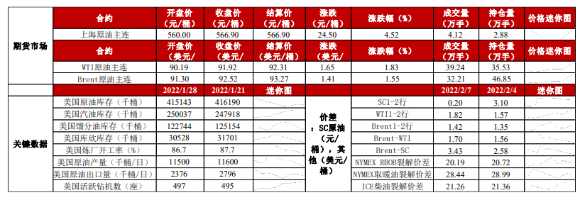 东欧局势仍无缓和迹象 油价短线或维持偏强