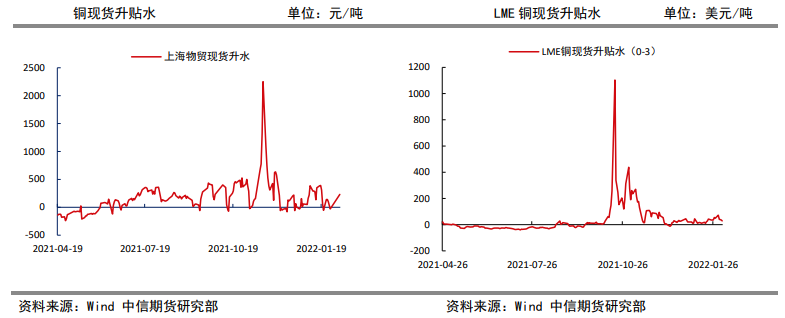 春节期间大幅累库 铜短期震荡偏弱