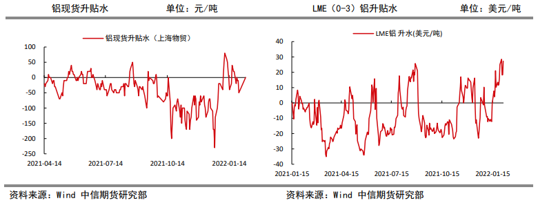 海外电解铝限产担忧加剧 铝价维持乐观