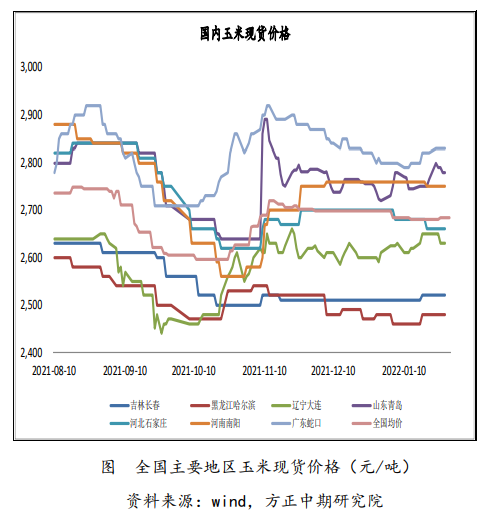 下游有集中补库需求 玉米短期持续震荡偏强