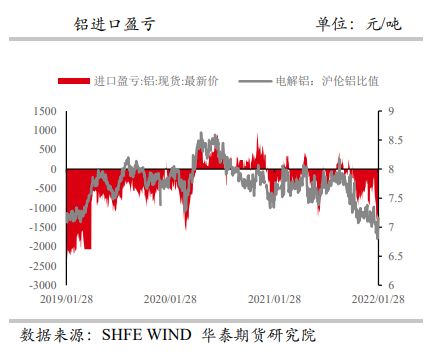 疫情影响下供应端减产 铝价偏强运行