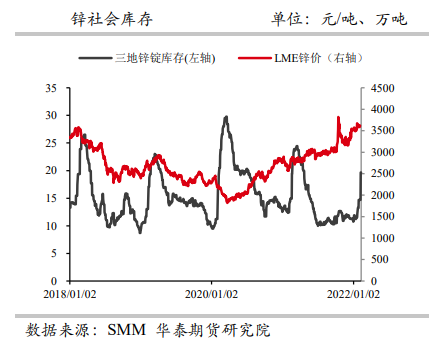 去库拐点仍需等待 锌价略有回落