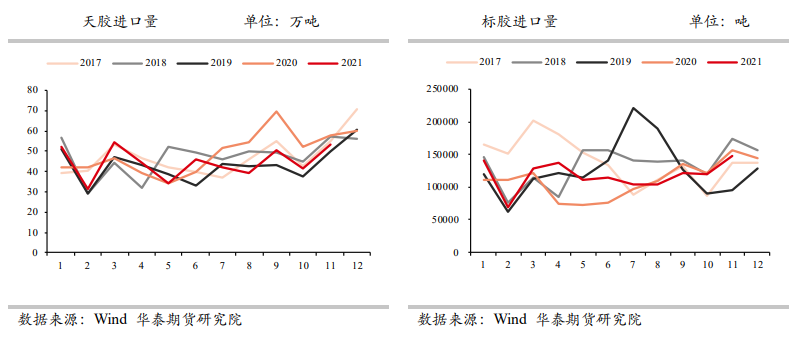 原料价格支撑仍较强 橡胶震荡运行