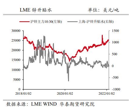 去库拐点仍需等待 锌价略有回落