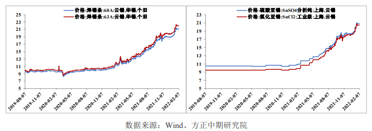 下游开工不足 锡存在高位回落风险