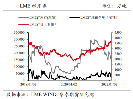 去库拐点仍需等待 锌价略有回落