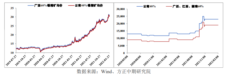 下游开工不足 锡存在高位回落风险