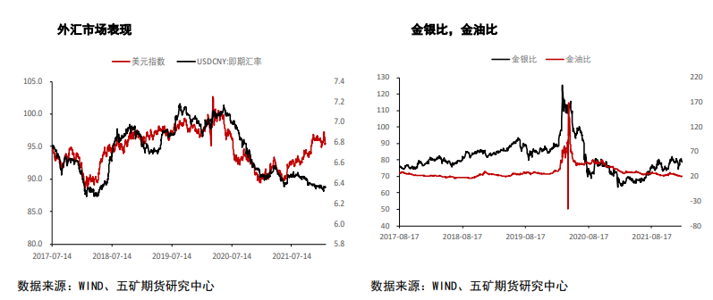 贵金属价格齐涨 周内重点关注CPI数据