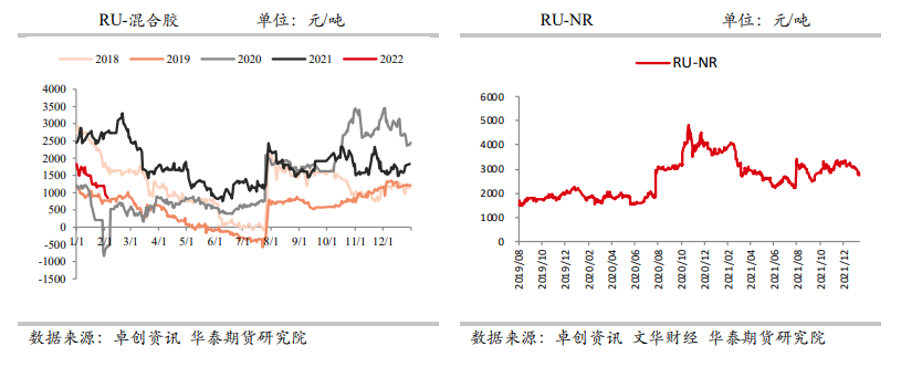 原料价格支撑仍较强 橡胶震荡运行