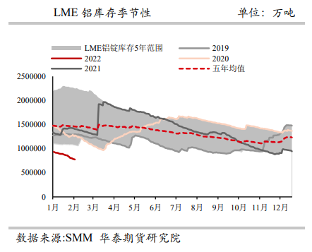 疫情影响下供应端减产 铝价偏强运行